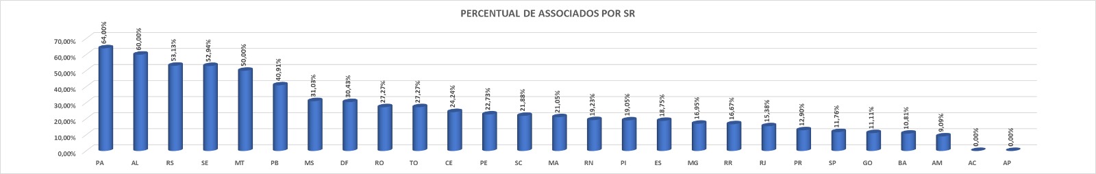 associados SR