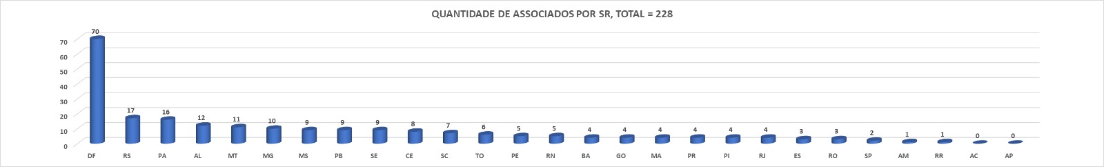 associados total