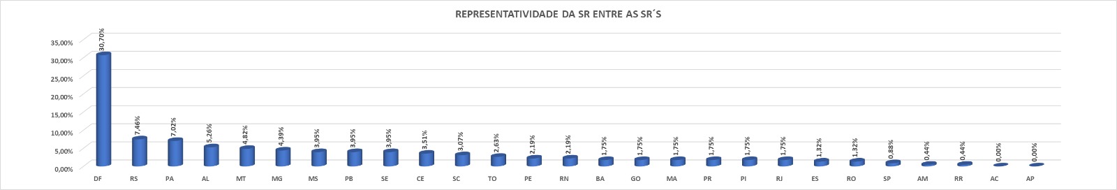 associados x servidores SR